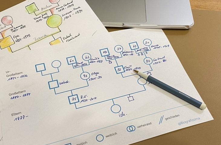Genogramm zeichnen