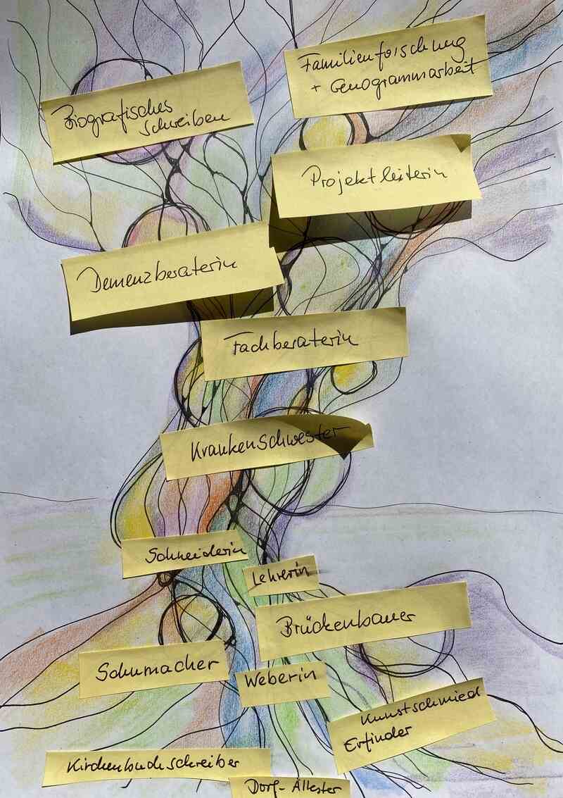 Visualisierung Berufsgenogramm Ahnen und Berufswahl - neurographische Visualisierung
